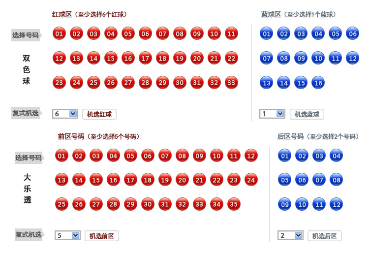机选双色球模拟摇奖的奥秘与乐趣