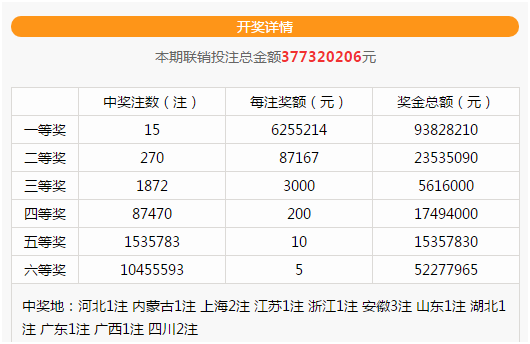 双色球2018年第二季度盛况，揭秘第5期开奖结果！