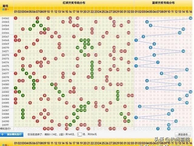 双色球福利彩票与精准预测的奥秘