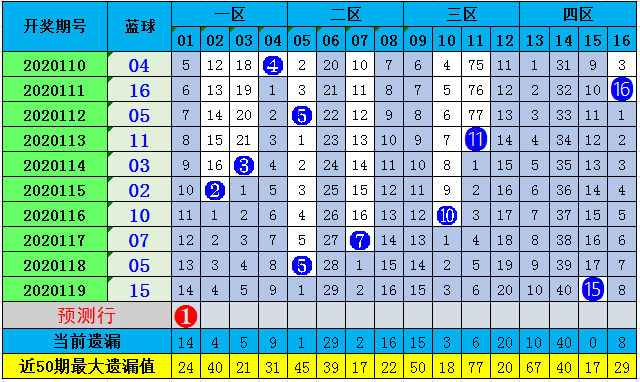 双色球120期与第