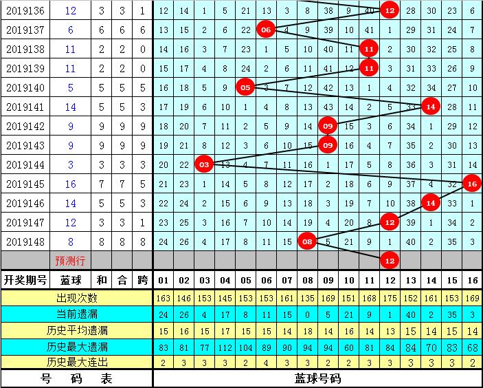 双色球历史第149期开奖结果回顾与解析，揭秘中大奖的奥秘！