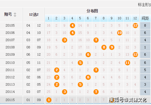 大乐透201期开奖结果揭晓，幸运之星闪耀的瞬间！—— 带你回顾精彩时刻与中得大奖秘诀分享