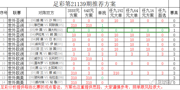 最新十四场胜负彩赛程分析