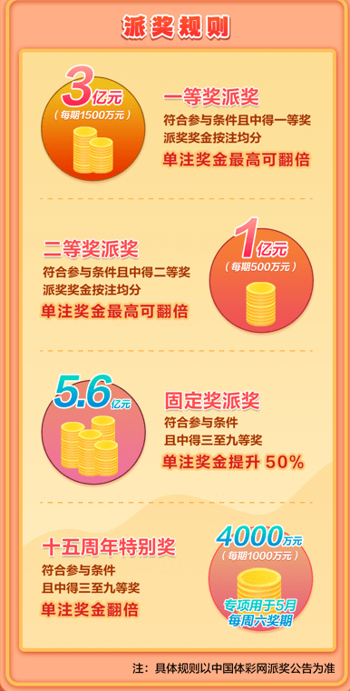 20XX年大乐透第XXX期开奖结果揭晓，惊喜与期待交织的时刻！