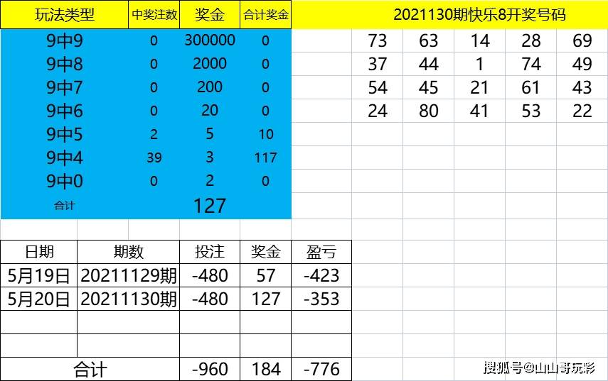 旋转矩阵在线选号——数字游戏的新选择