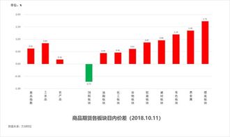 吉林快3走势图真准网——精准预测，助您把握数字彩票的奥秘