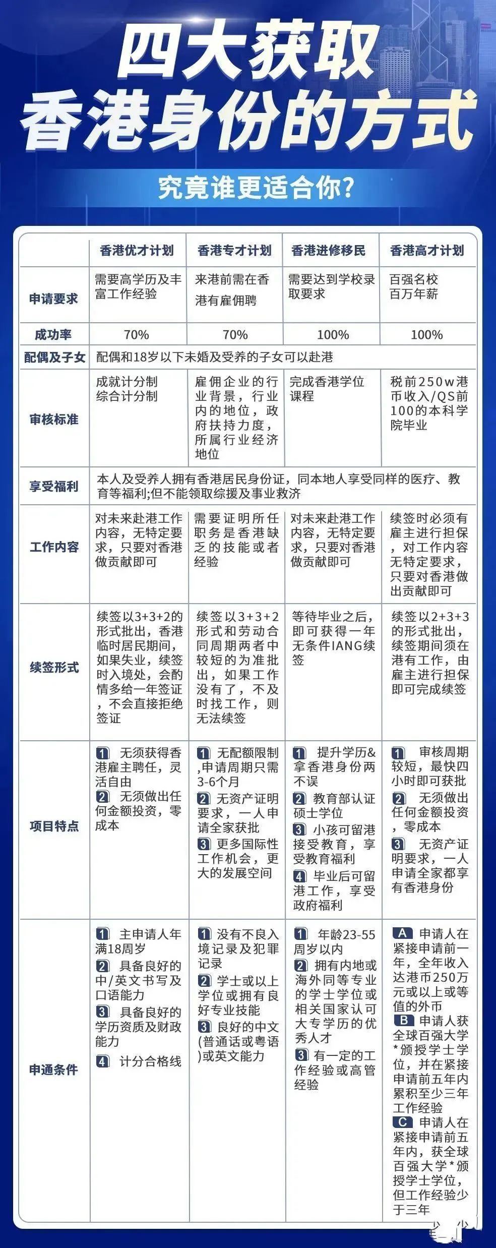 联系我们 第255页