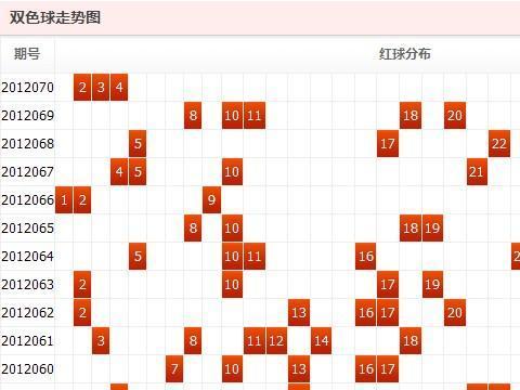 深度解析360双色球走势图最新动态
