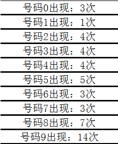 排列五开奖号码走势图解析——带连线视频的深度解读