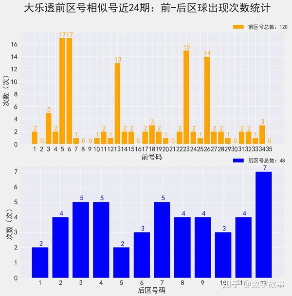 浙江风采大乐透全部走势图解析