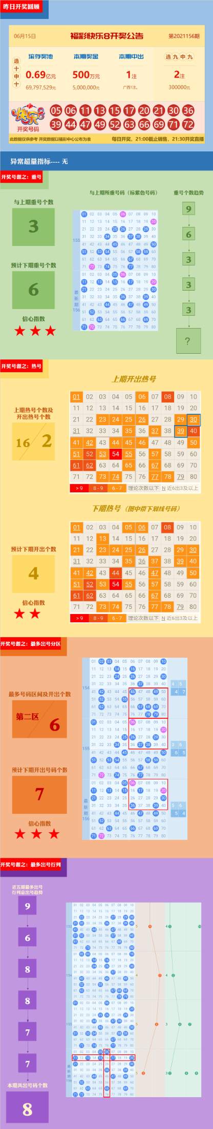 探索快乐8走势图与牛彩的奥秘