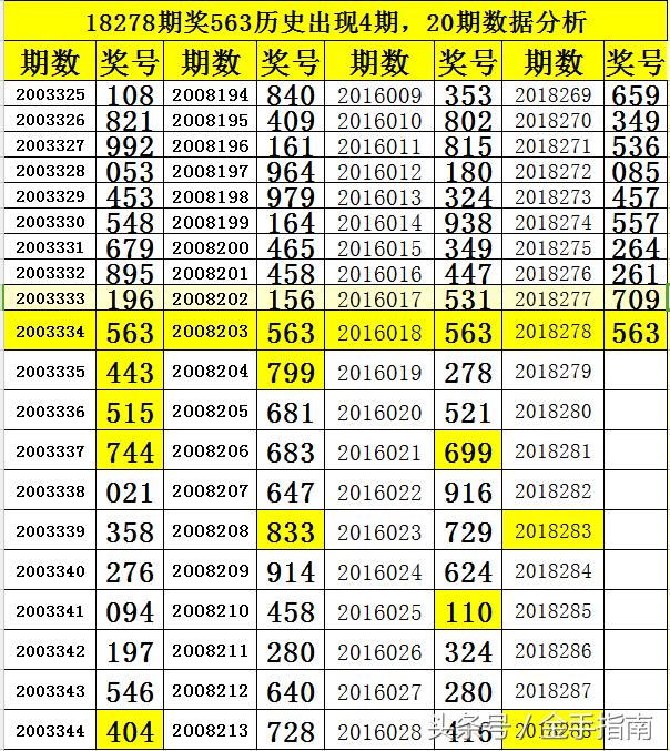 深入解析3D出号规律