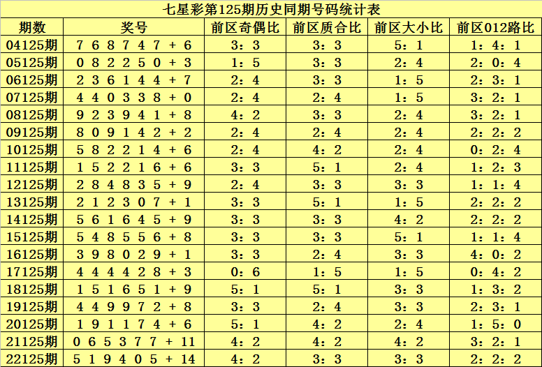 中原风采今日精准开奖结果解析与七星彩的魅力