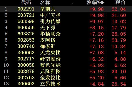 新浪财经专业版P三走势图解析