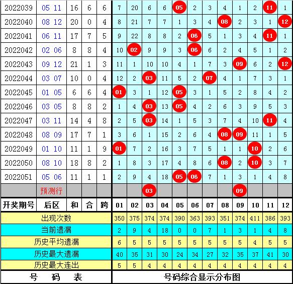 双色球052期历史同期开奖结果汇总分析报告，探寻数字背后的规律与趋势