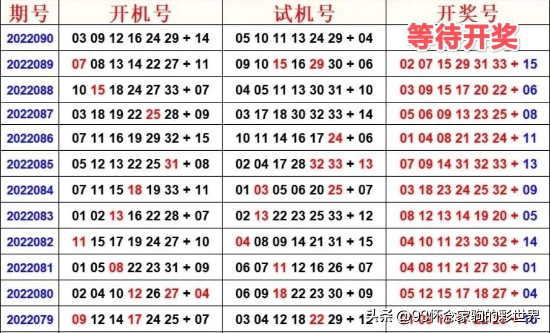 双色球试机号家彩网今日查询指南