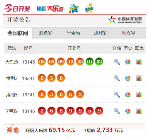 含糖率 第86页