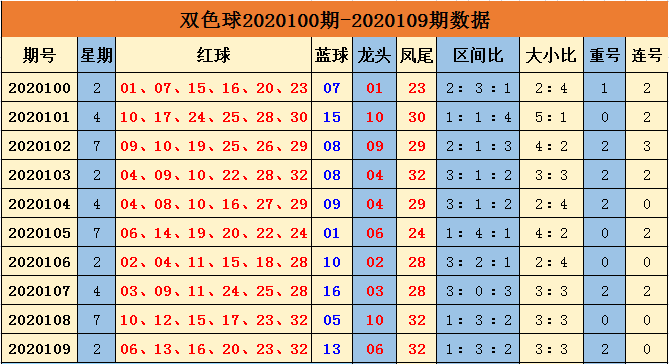 双色球第109期至23年第一季度开奖结果回顾与查询
