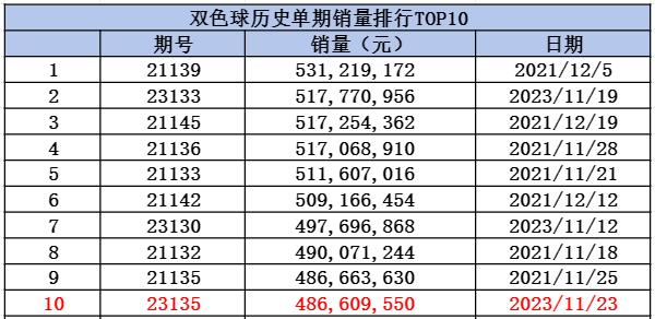 双色球7加2投注方式及费用解析
