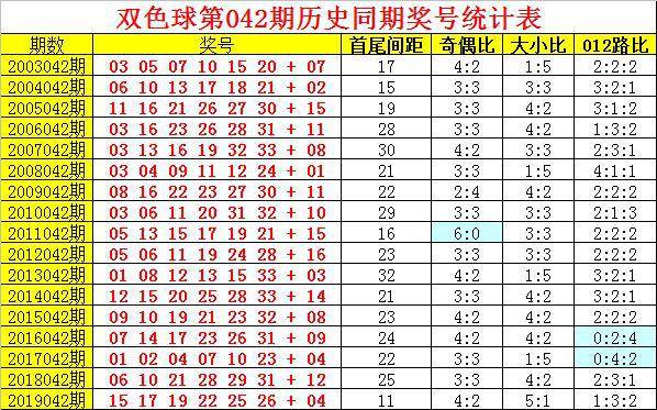 双色球历史之谜——揭秘16年未出现号码的背后