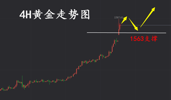 三D彩票的尾振幅走势图解析与带连线分析