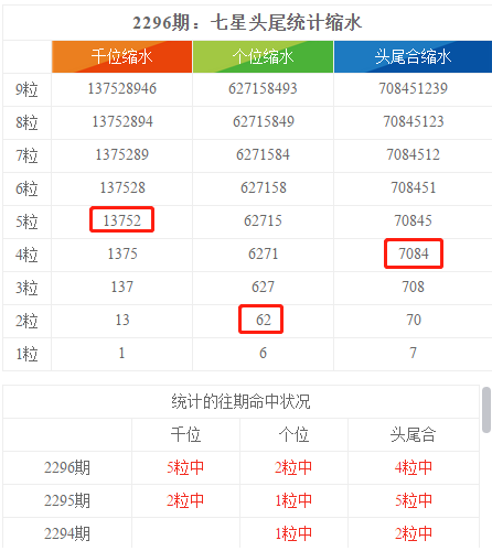 特区彩论坛七星高照，开奖结果揭晓！—— 探索数字背后的幸运密码与惊喜瞬间