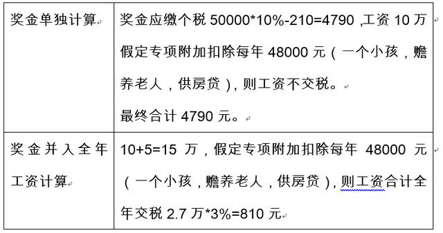 全年一次性奖金计算公式的解析与应用