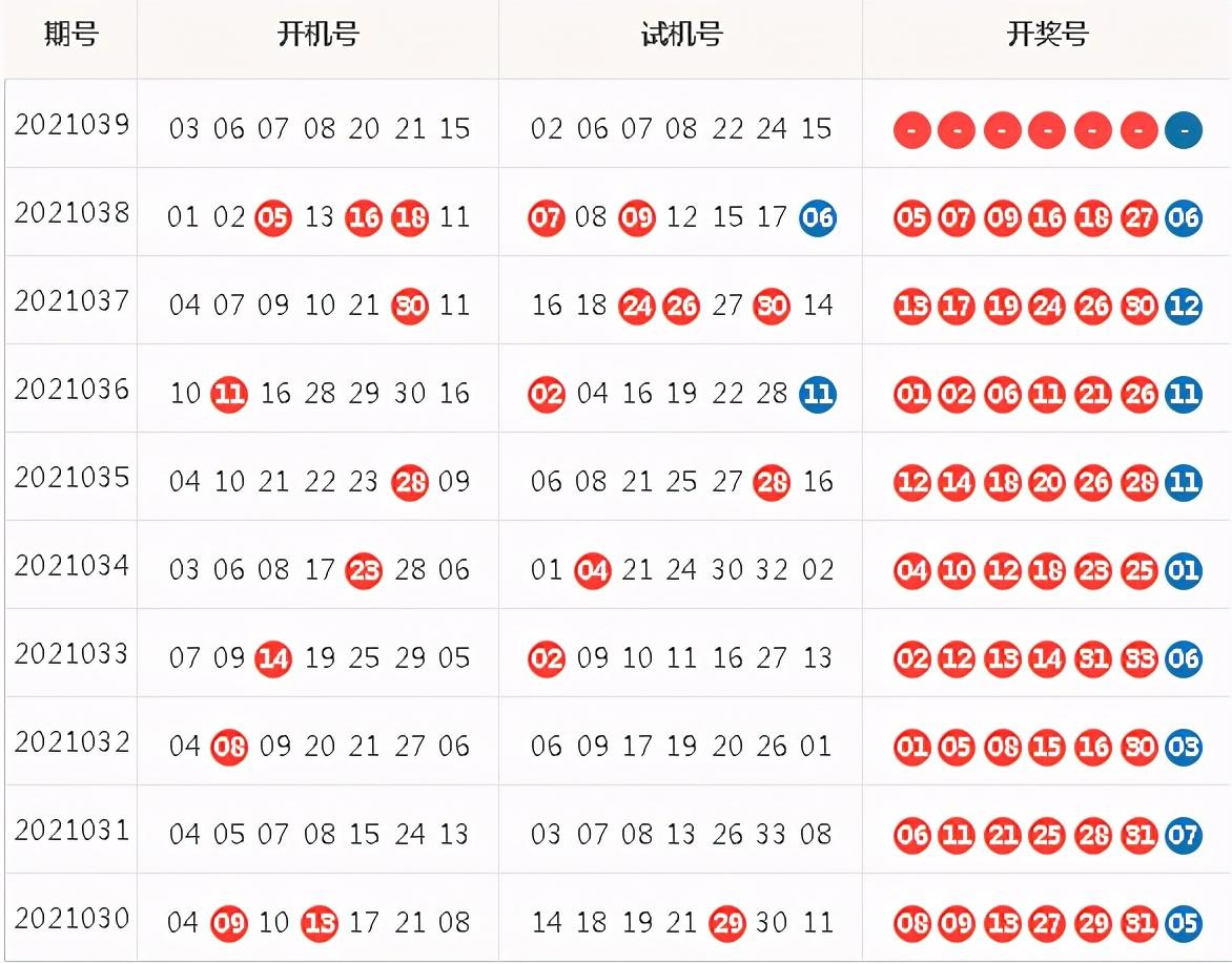 福彩试机号查询——揭秘今日开奖前的数字密码之旅！🔍✨️ 🌟