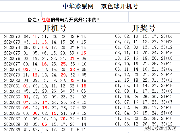 双色球开机号与试机号的奥秘