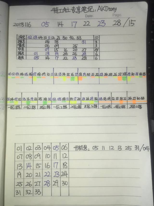 双色求走势图解析与中彩策略