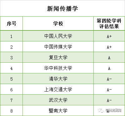 双色球红球的秘密武器——杀号计算公式图解析