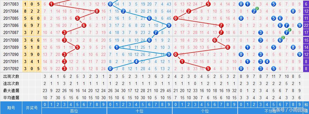 福彩3D 2019年历史开奖号码回顾与解析，探寻数字背后的奥秘和规律性分析的探索之旅！