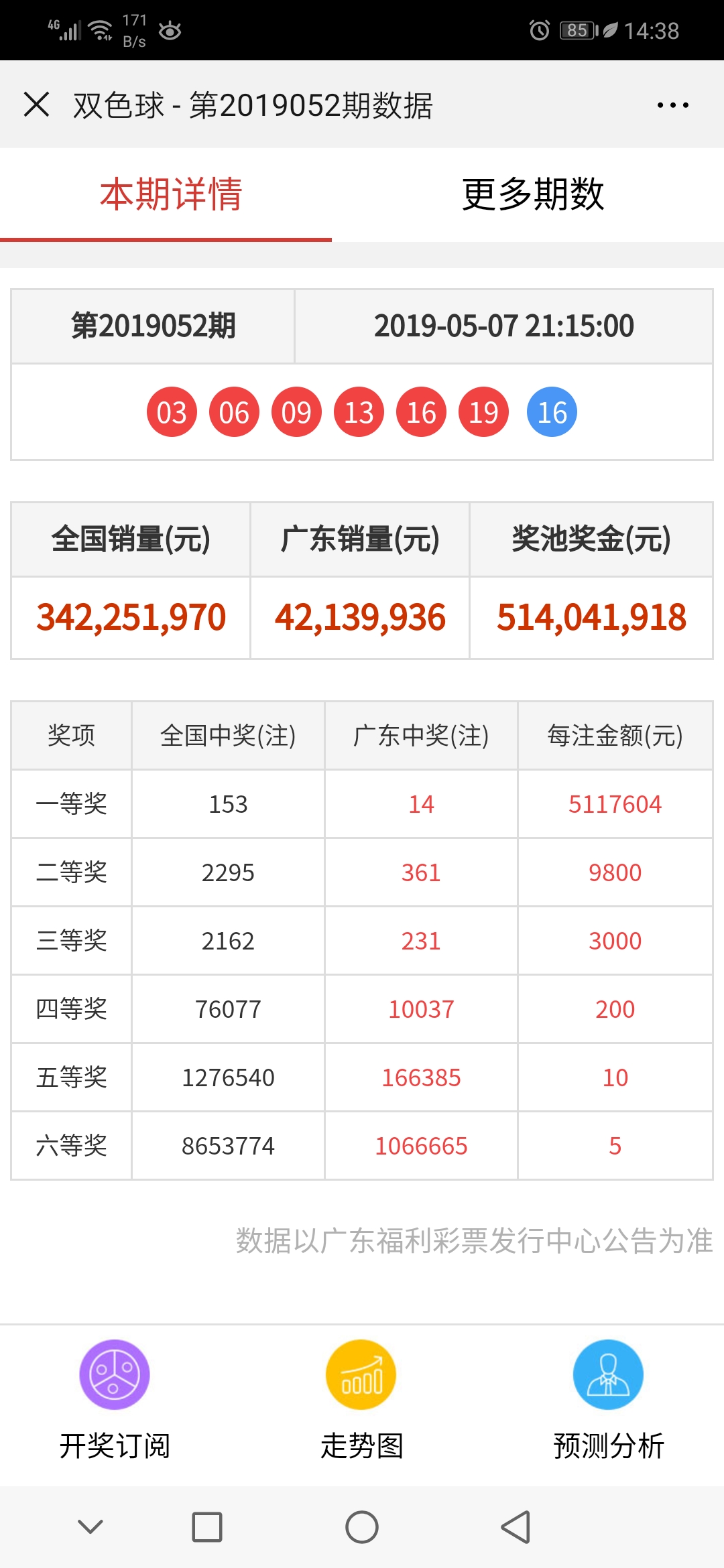 双色球开奖结果震撼揭晓，48注一等奖引爆彩民狂欢盛宴！—— 一次彩票的奇迹时刻与幸运降临记事录