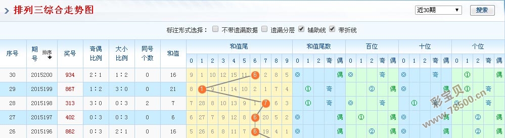 排三综合走势图（201-498期）深度解析与预测