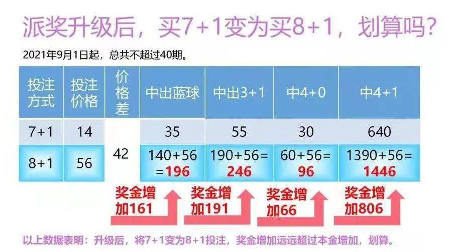 双色球复式购买策略与金额分配