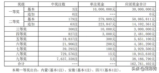 体彩一至九等奖明细详解