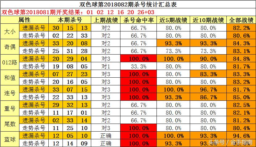 全新解析——3D彩票杀一码的独特方法