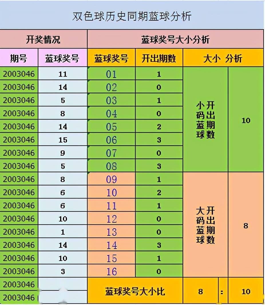 双色球50期预测专家精准解读与最准确分析
