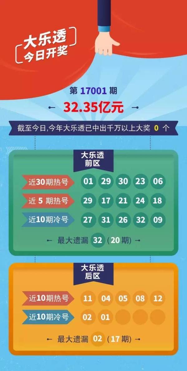 福彩第2017期开奖结果揭晓，幸运之星闪耀时刻！—— 带你回顾当晚精彩瞬间与数字奥秘解析