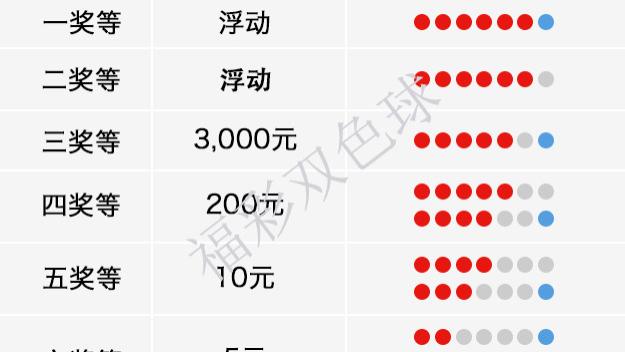 职业选择 第127页