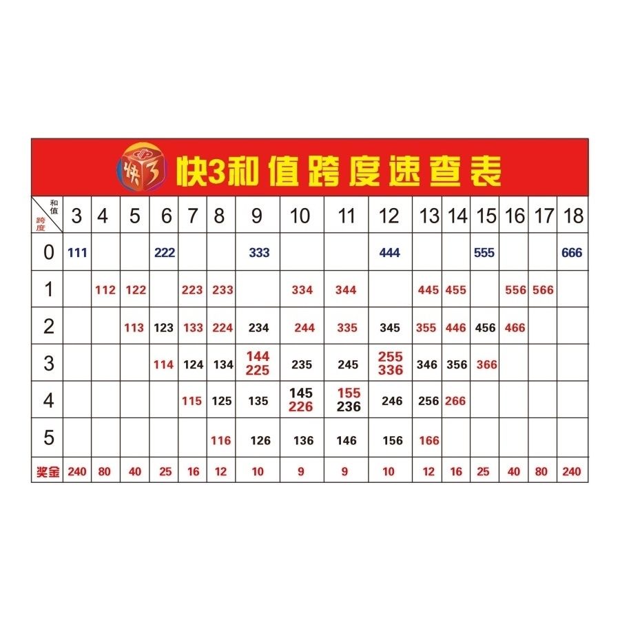 三D跨度速查表图片详解