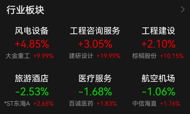 专家预测A股市场开盘与收盘走势