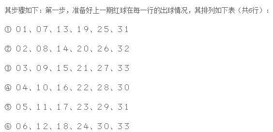 双色球开奖预测结果准确性探讨