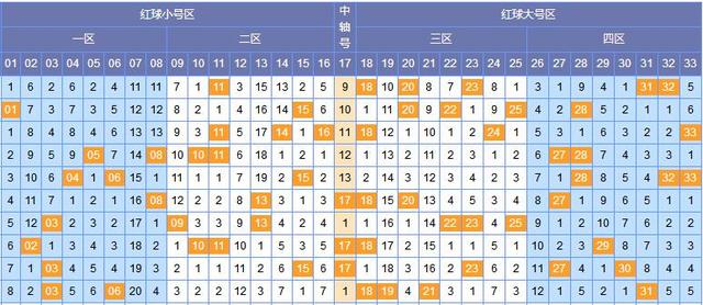 双色球开奖预测，彩宝贝助你一臂之力——揭秘数字背后的奥秘！