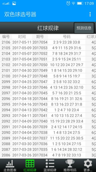 双色球模拟选号预测的探索与解析
