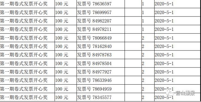 大乐透中奖地区查询今日指南，如何快速找到最新大奖消息？——以XX省为例的详细解析与实用技巧分享！[标题]