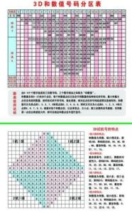 3D试机号走势分析