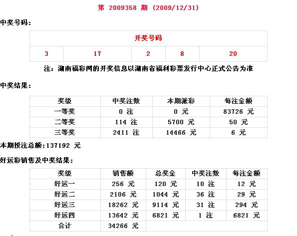 中国福利彩票开奖日期表详解