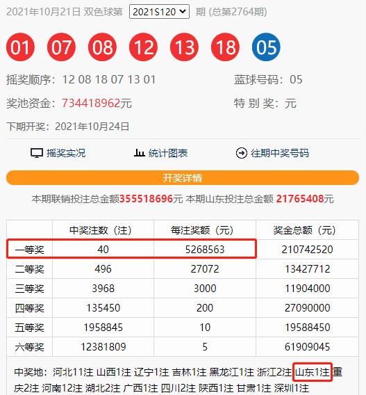 福利彩票双色球最新开奖日期及中彩秘籍