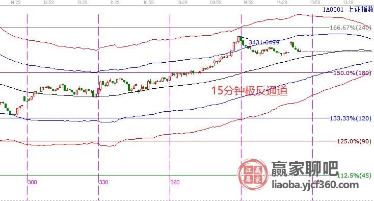 福彩3D第12期至第三十三期的走势图分析